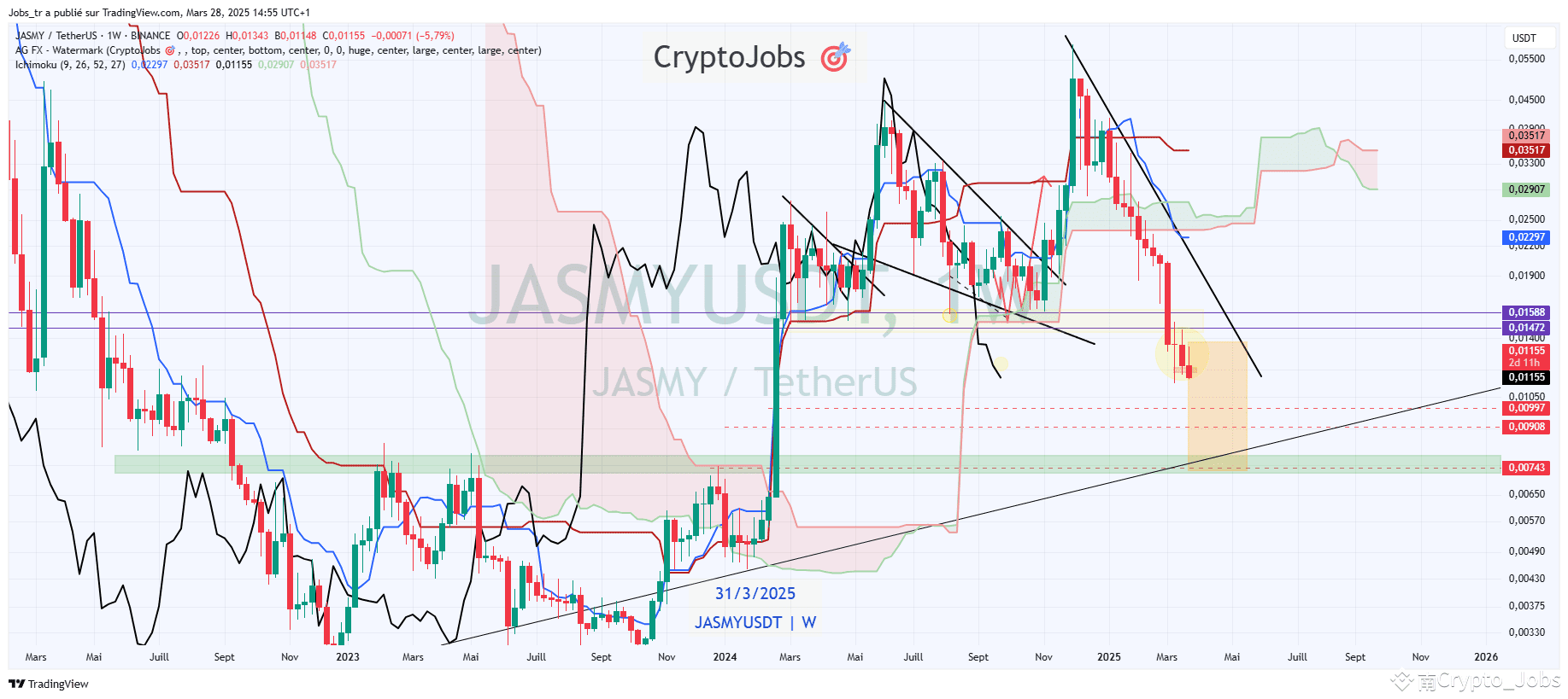 Latest #jasmyusdt⚠️⚠️ News, Opinions and Feed Today | Binance Square