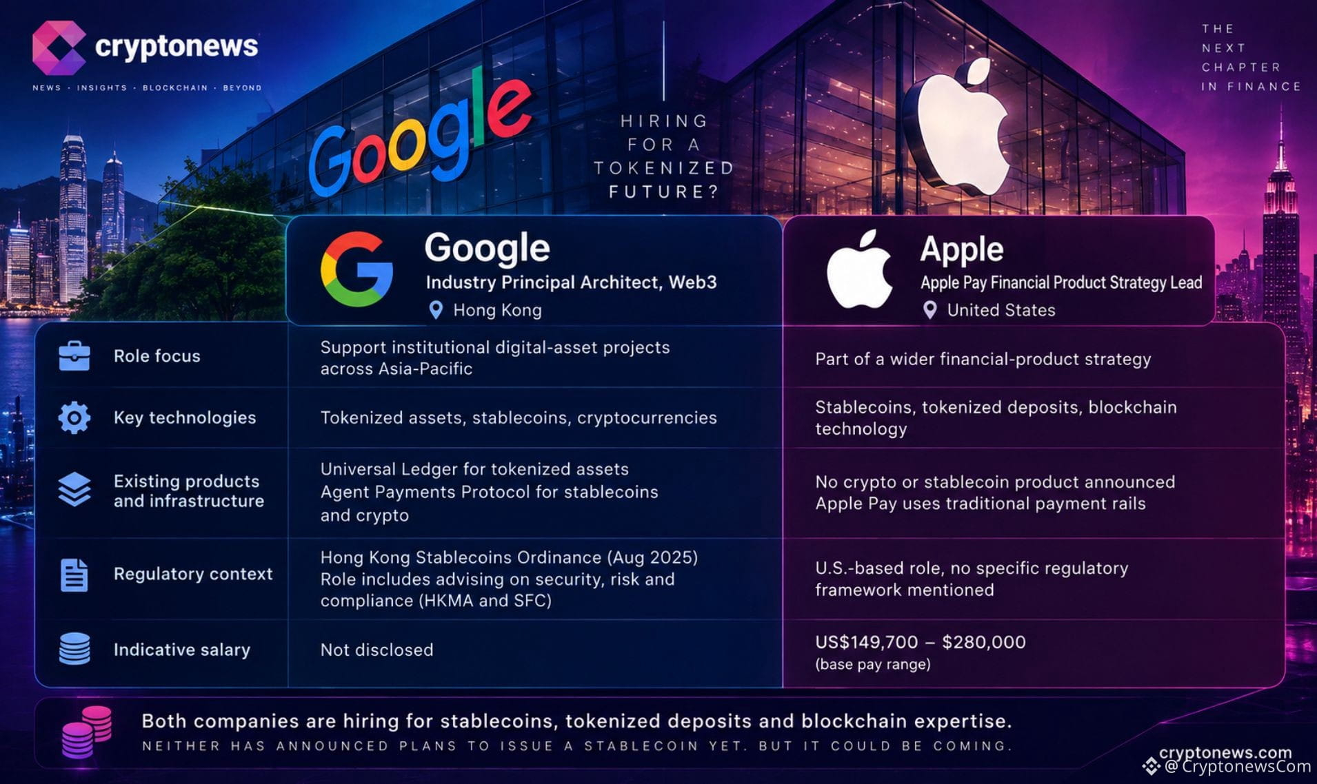Apple Pay and Google are hiring for stablecoin, tokenized-deposit, and crypto roles. Big things coming from the two giants?