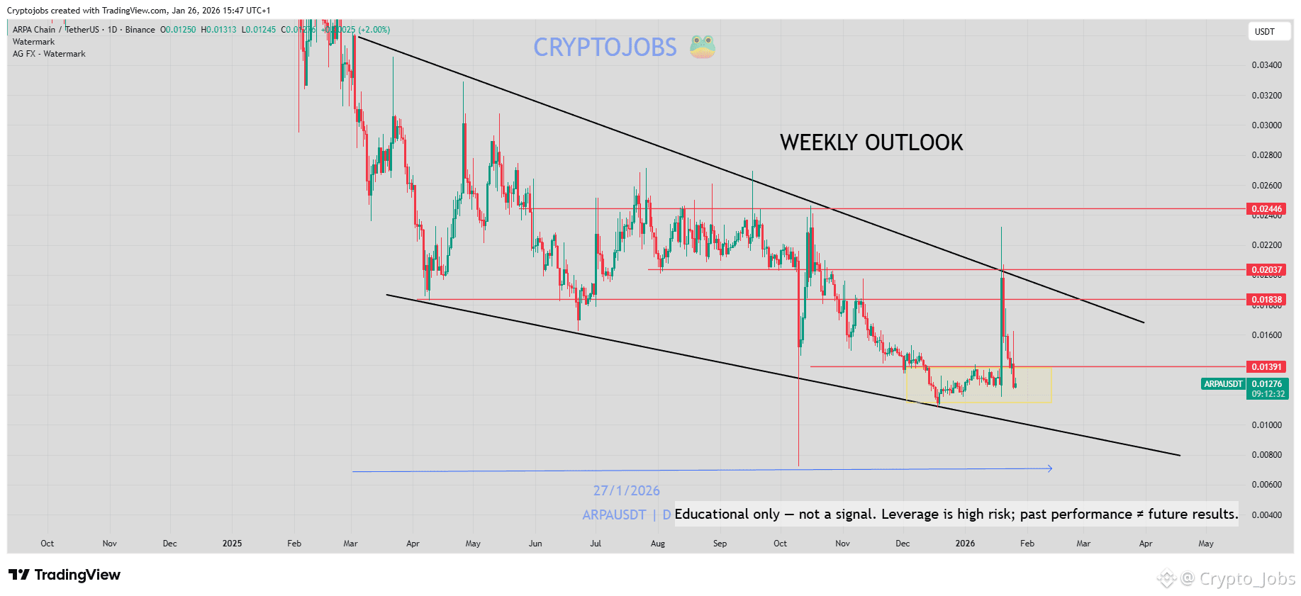 ARPA Price Today | ARPA to USD Live Price, Market Cap & Chart