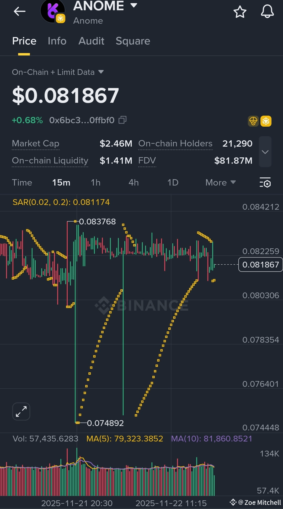 Latest #hashtags News, Opinions and Feed Today | Binance Square