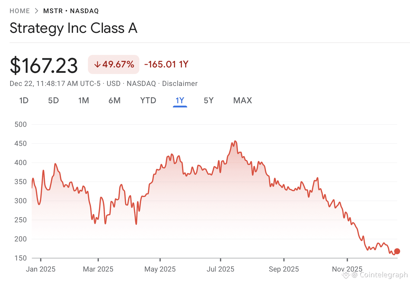 Business, Bitcoin Price, Bitcoin Adoption