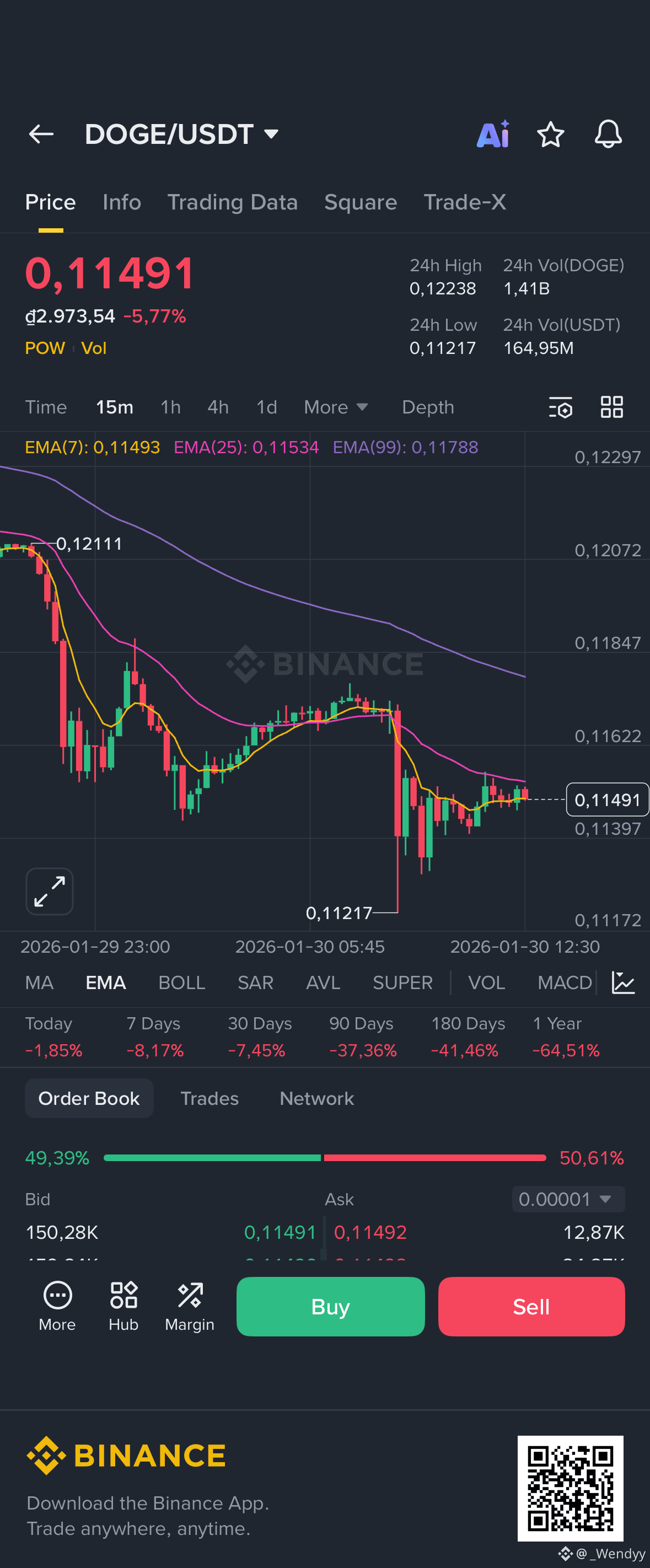 Dogecoin Price Today | DOGE to USD Live Price, Market Cap & Chart