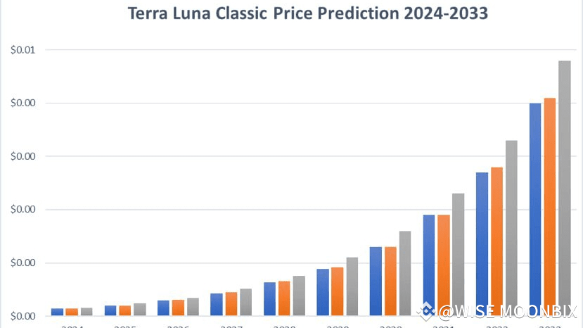 luna-classic-price-prediction-will-lunc-price-reach-1-wise-pumps