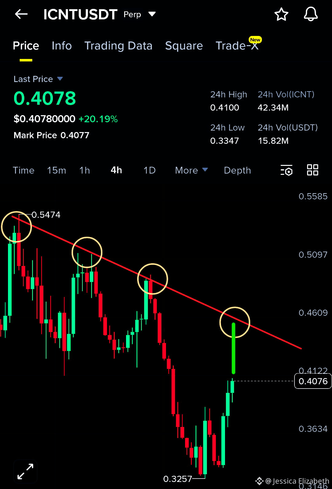 Impossible Cloud Network Price Today | Binance Alpha New Listing, Airdrop &  Charts