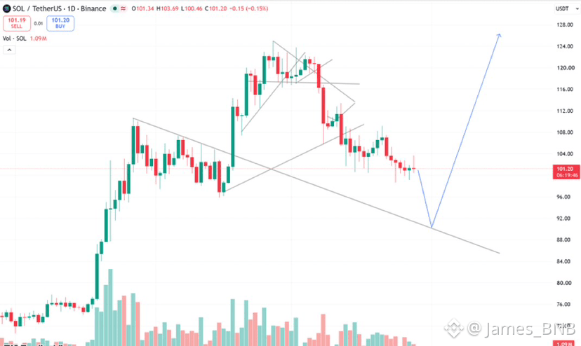 Visualize Meter Squared $SOL listen... open big short now and make big profit later | James_BNB ...