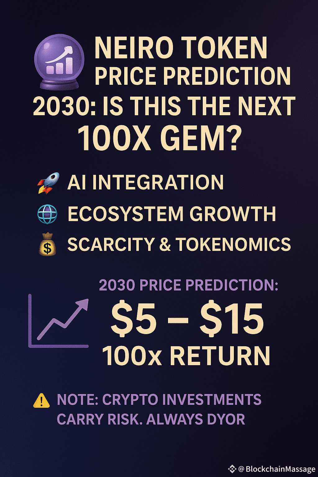 🔮NEIRO Token Price Prediction 2030: Is This the Next 100x | Ebadotium on  Binance Square