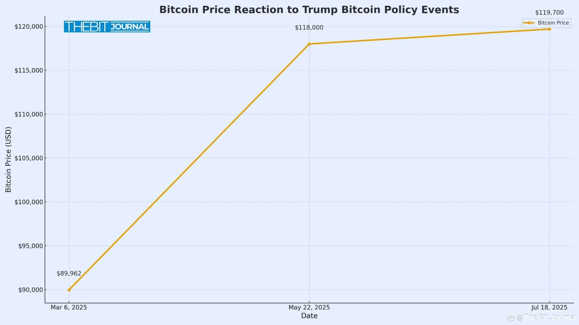 US crypto regulation