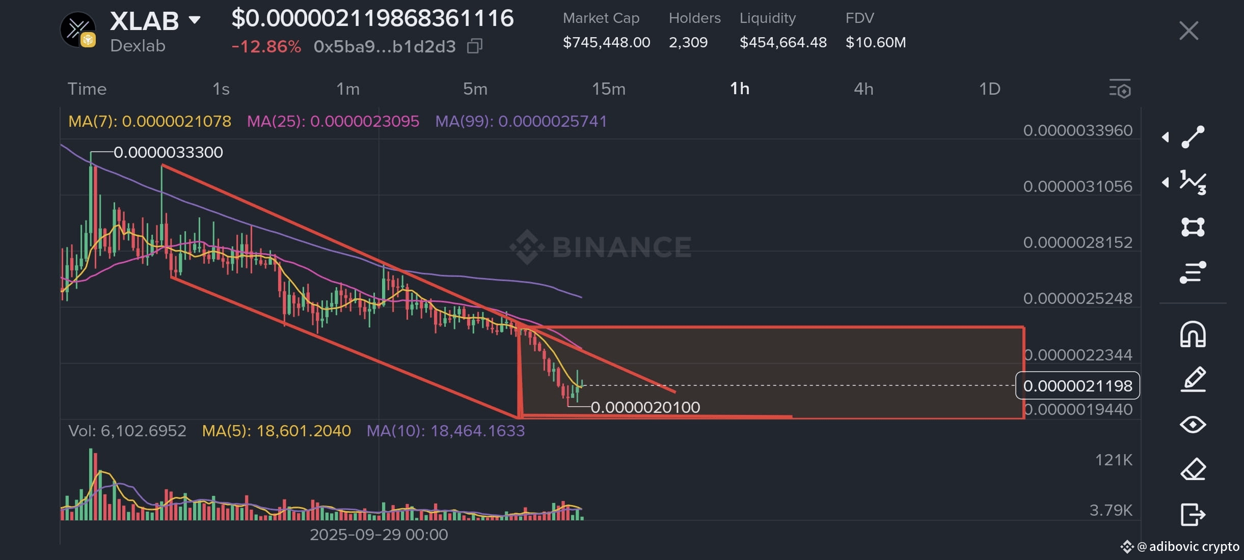 XLAB 🙄 you need a miracle to comeback 😏🤦 | adibovic crypto on Binance  Square
