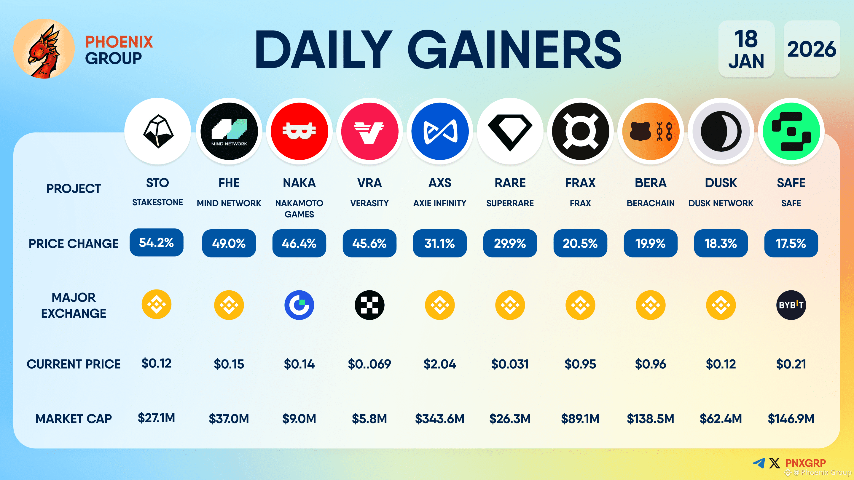 Verasity Price Today | Binance Alpha New Listing, Airdrop & Charts
