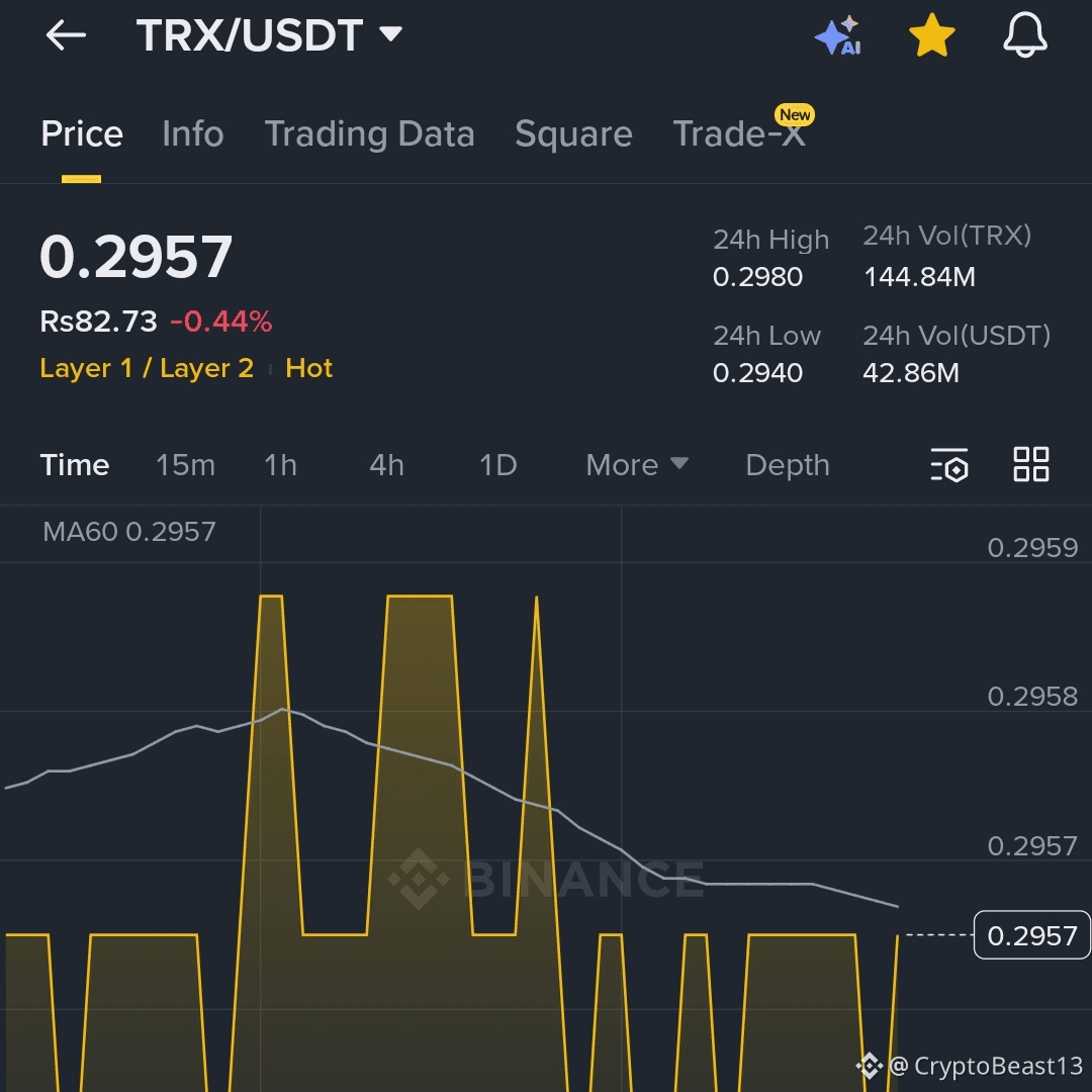 Latest #tron News, Opinions and Feed Today | Binance Square
