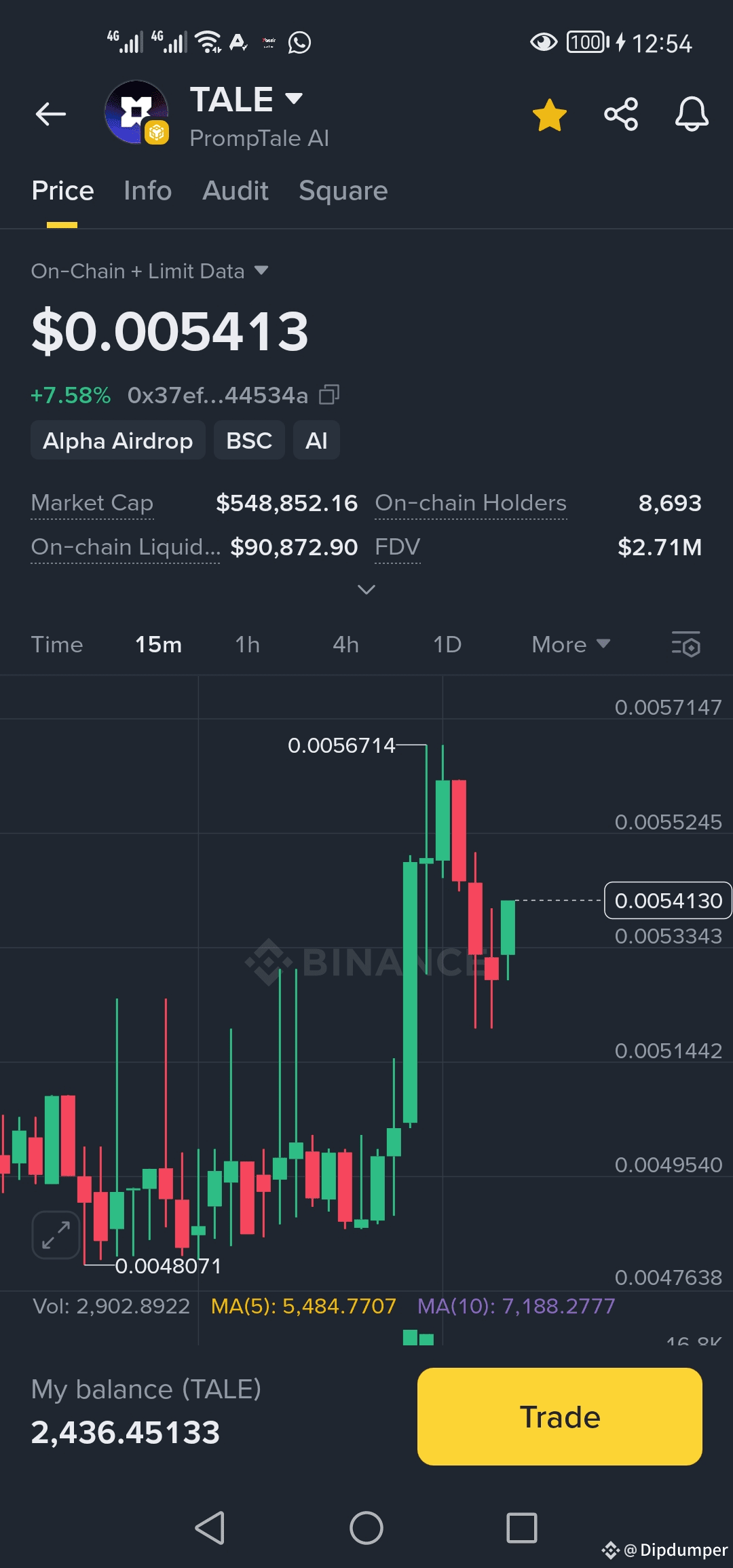 Tale | Dipdumper on Binance Square