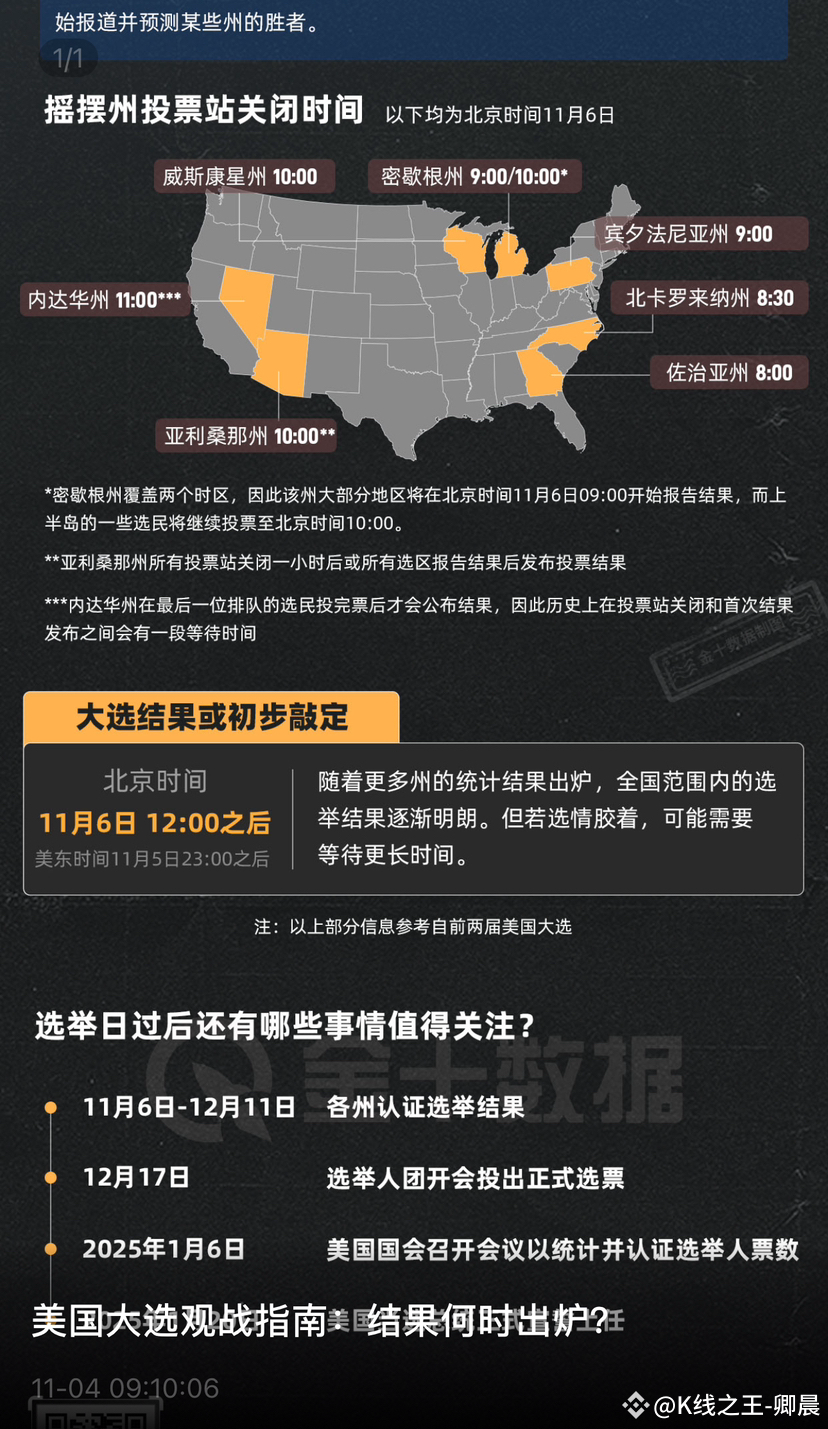 When will the results of the US election be announced? | 陈青松on Binance  Square