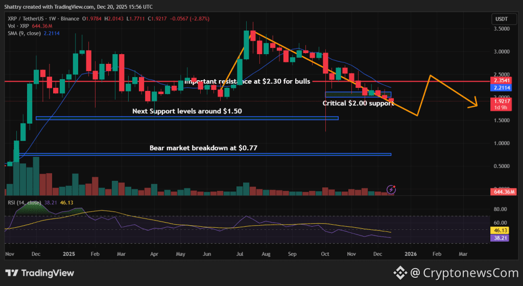 XRP Price Prediction - XRP Price Chart