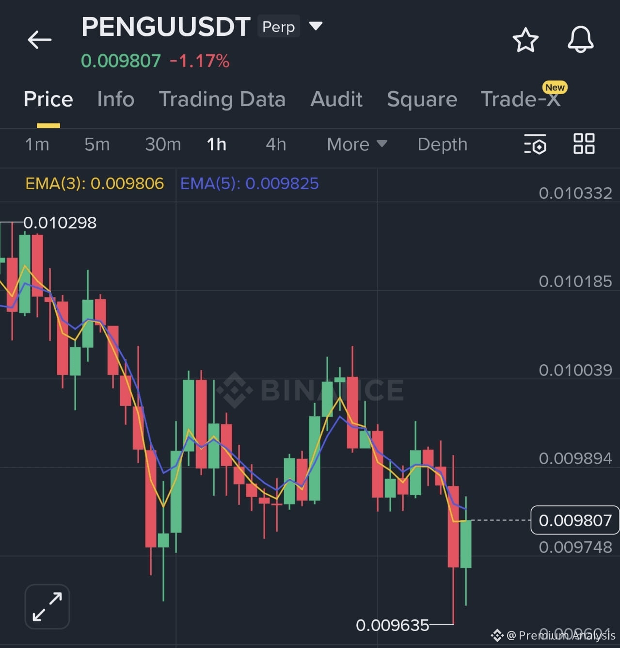 Pudgy Penguins (PENGU) Price Prediction 2026-2031: Yearly Forecast & Market  Outlook | Binance