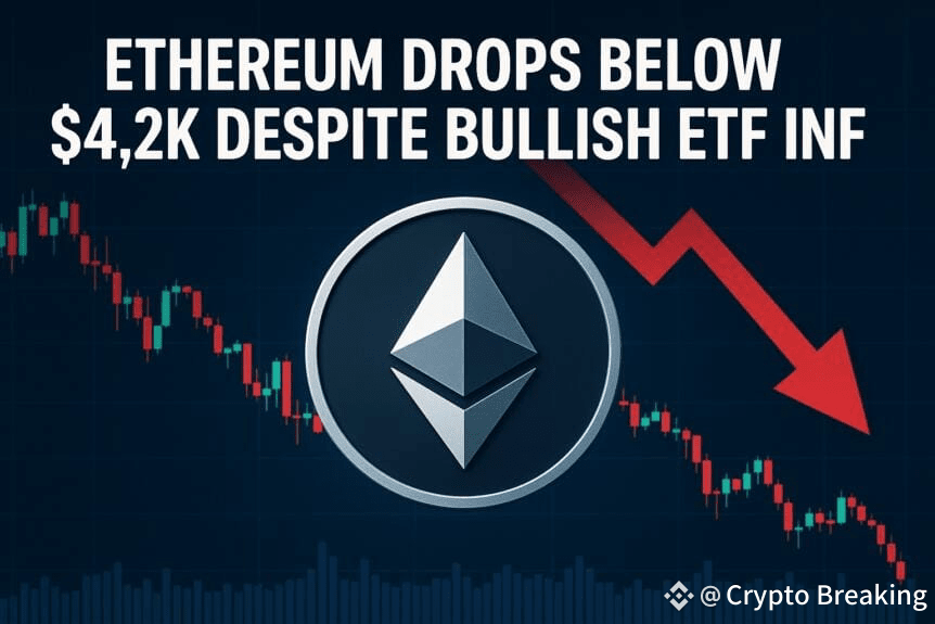 Ethereum Drops Below $4.2k Despite Bullish Etf Inflows