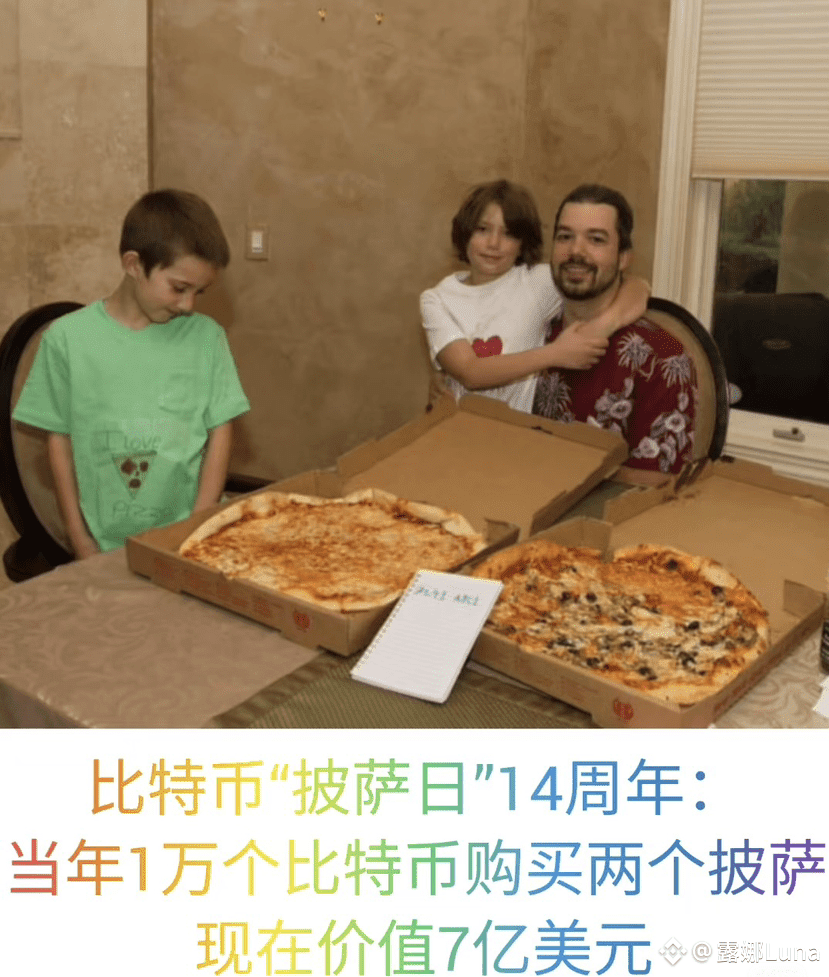 当年两个披萨约等于现在近11万个亿🌟又到一年一度的比特币披萨日，恰逢这段时间比特币行情还不错，所以今天在社交网站上讨|