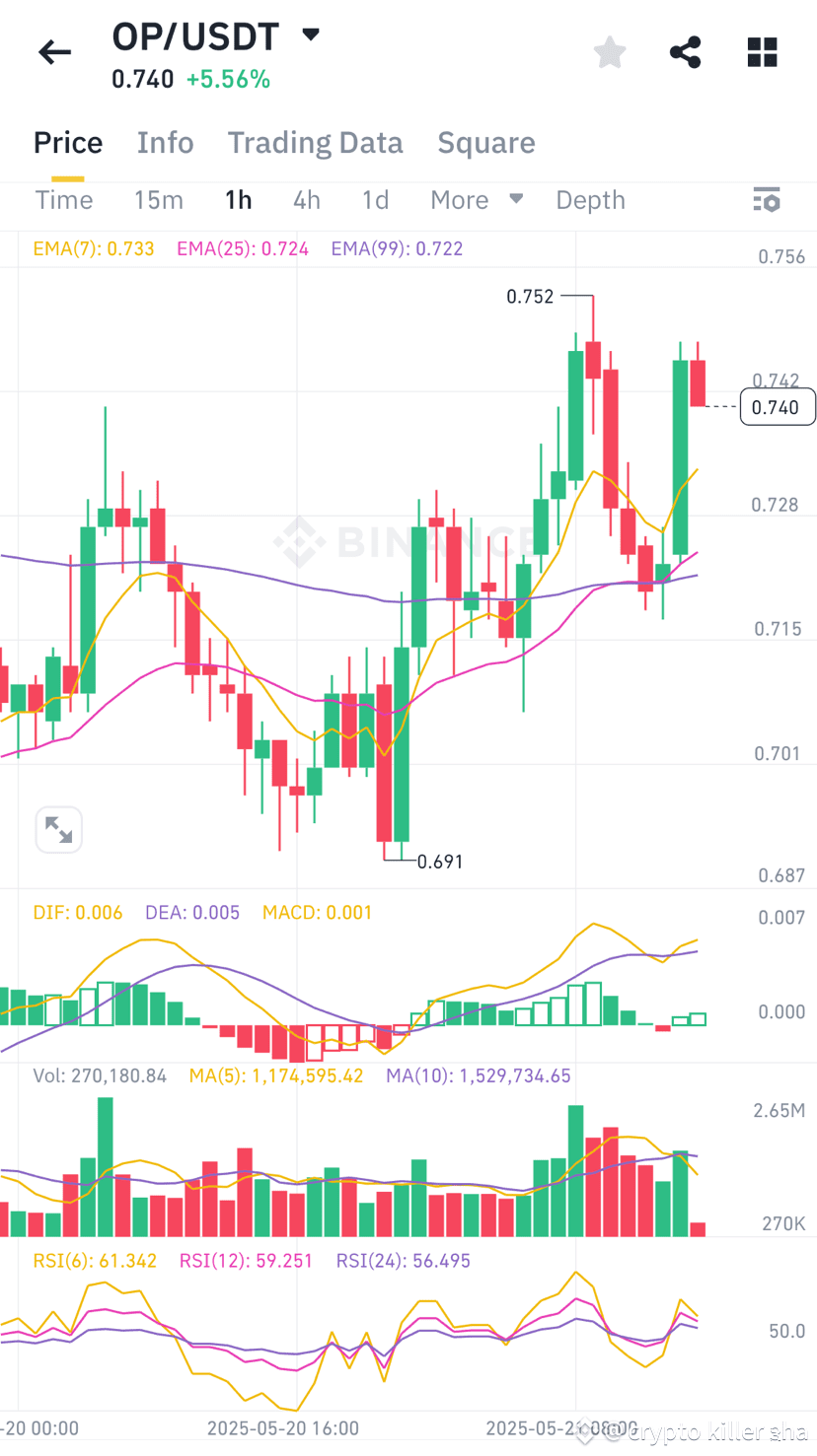 binancealpha$1.7mreward 関連最新ニュース、オピニオン、今日のフィード | Binance Square