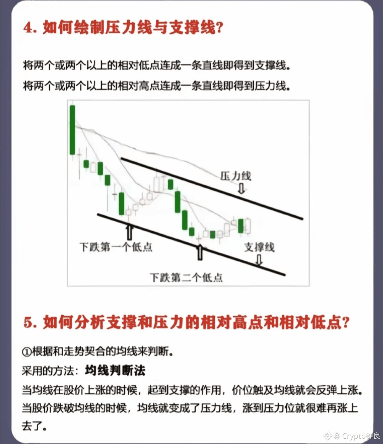 学会看支撑跟压力位，炒币再也不用担心会亏钱了！ | Crypto钟良on Binance Square
