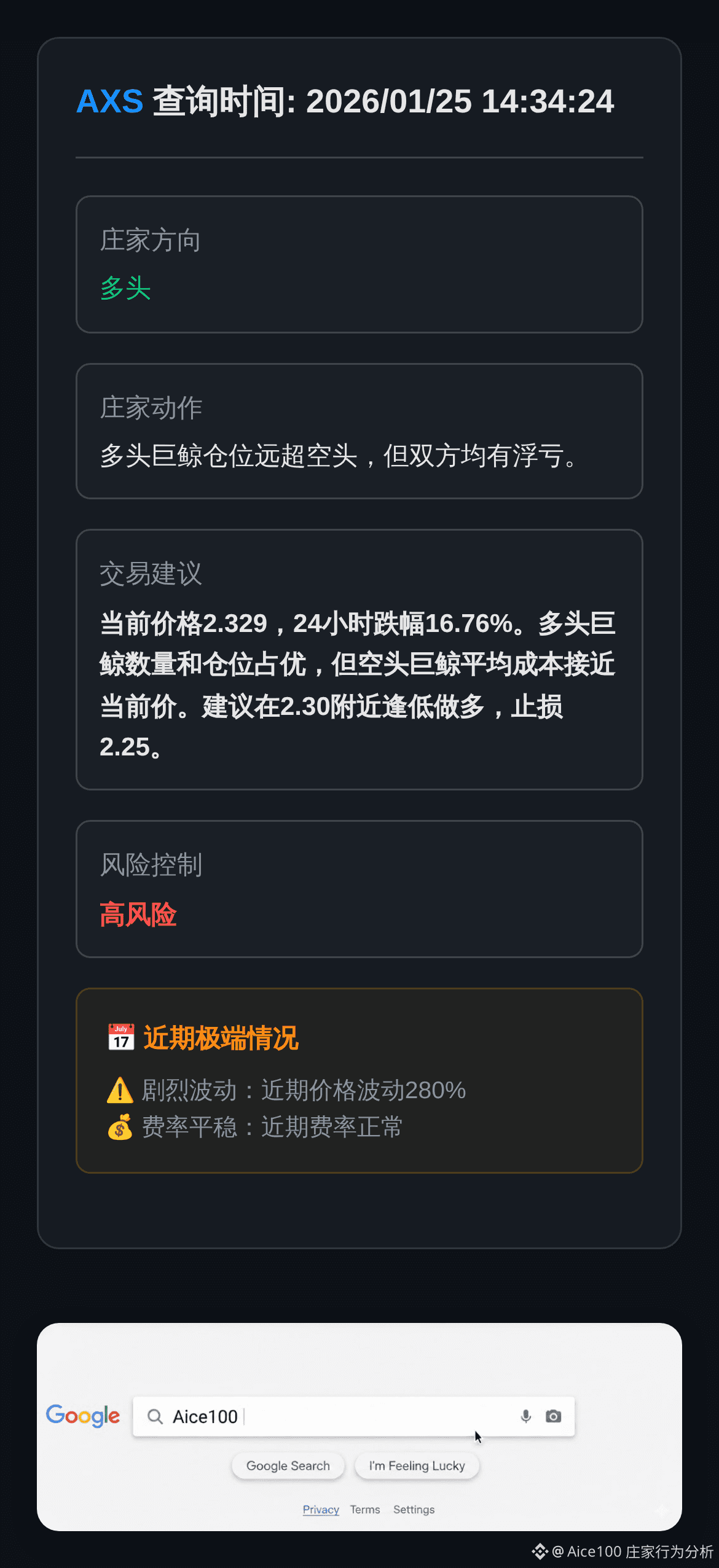 AXS 这波AXS的下跌，看起来空头占了上风，但数据不会骗人。看看这700多只巨鲸，虽然多头巨鲸数量（137只）和仓位|