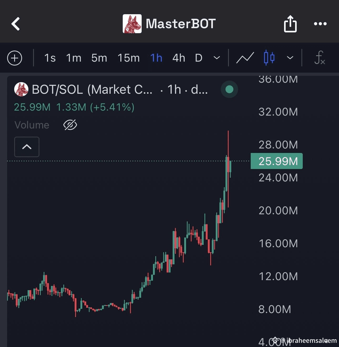 The MasterBOT team will be attending NVIDIA GTC Washington, |  ibraheemsaleem on Binance Square