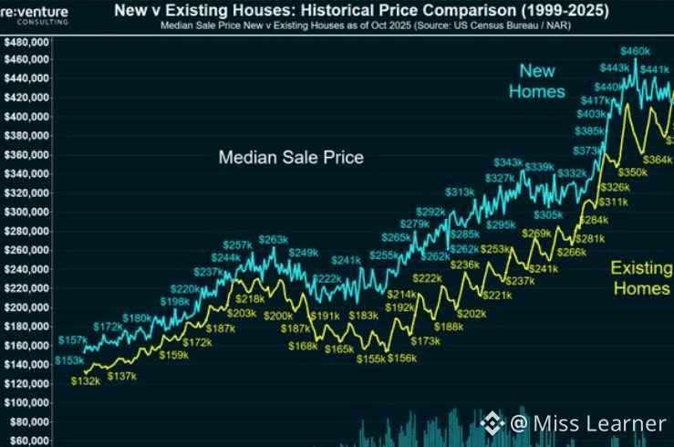 🚨🏠 U.S. HOUSING MARKET JUST FLASHED A RED ALERT Something | Miss ...