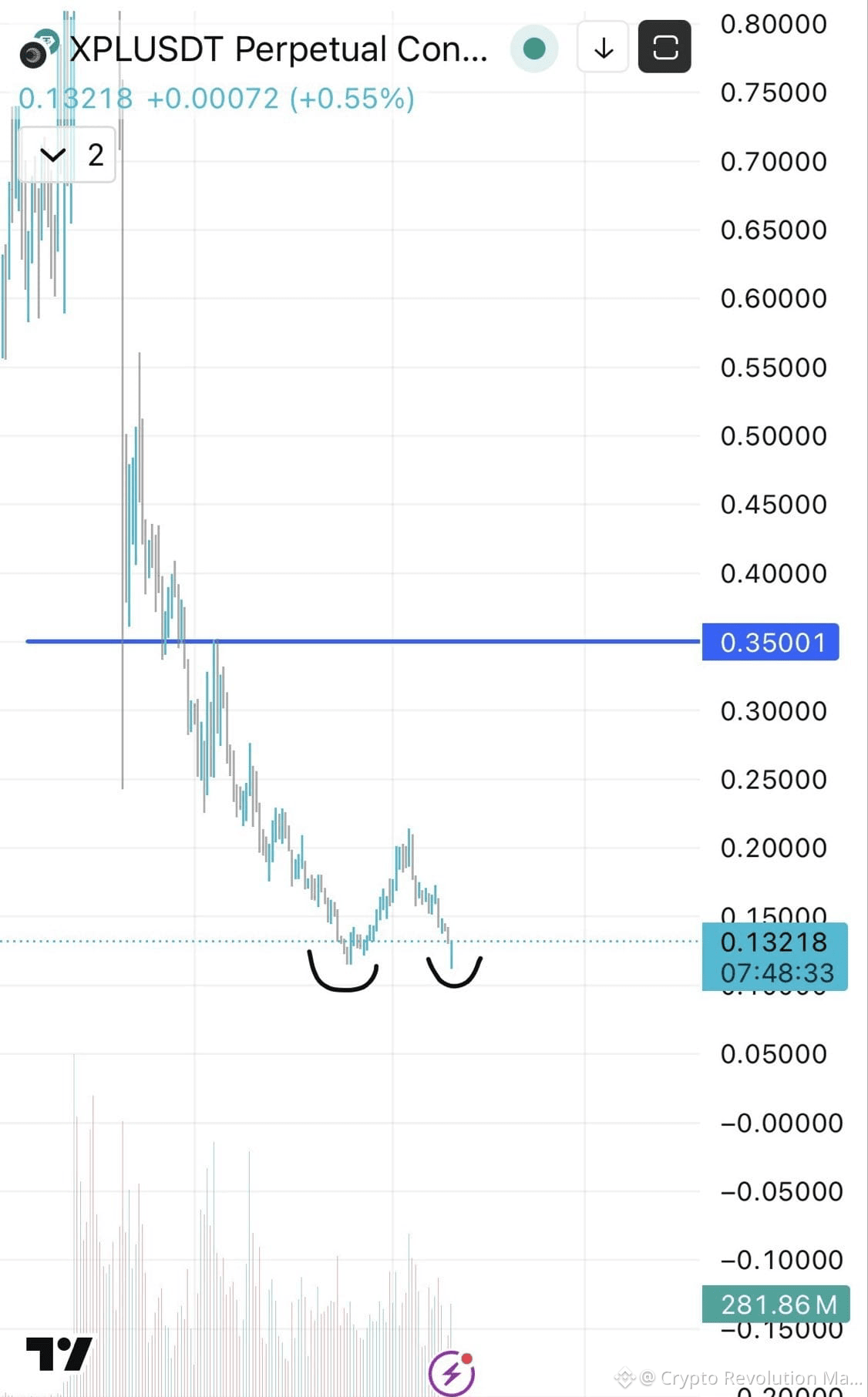 Plasma Price Today | XPL to USD Live Price, Market Cap & Chart