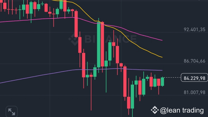 Btc's Method BTC/USDT: Analysis Using the Wyckoff Method | lean trading on Binance ...