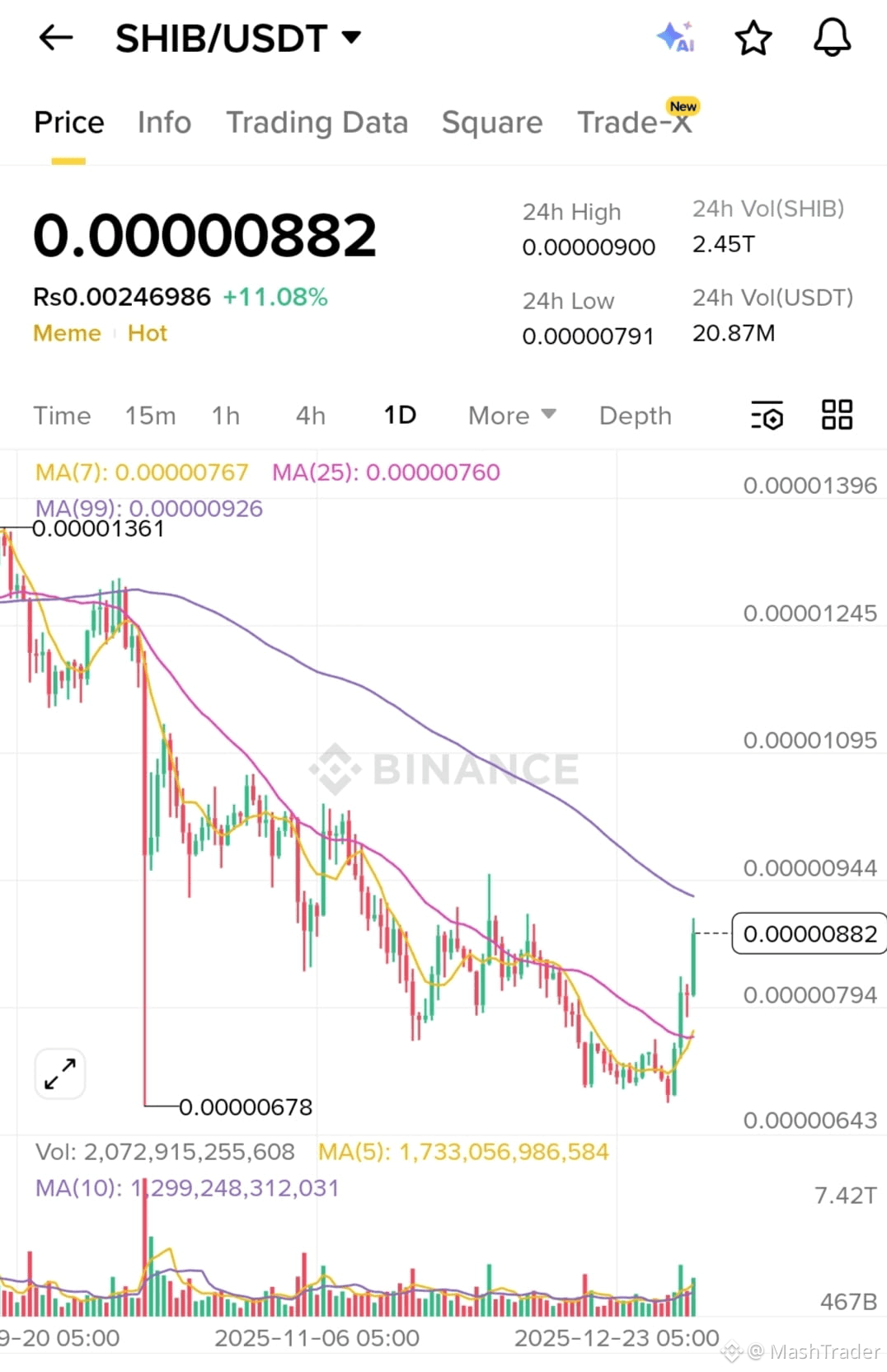 📰 Binance to Delist $LEVER Token on July 4, 2025 Binance | MashTrader on  Binance Square