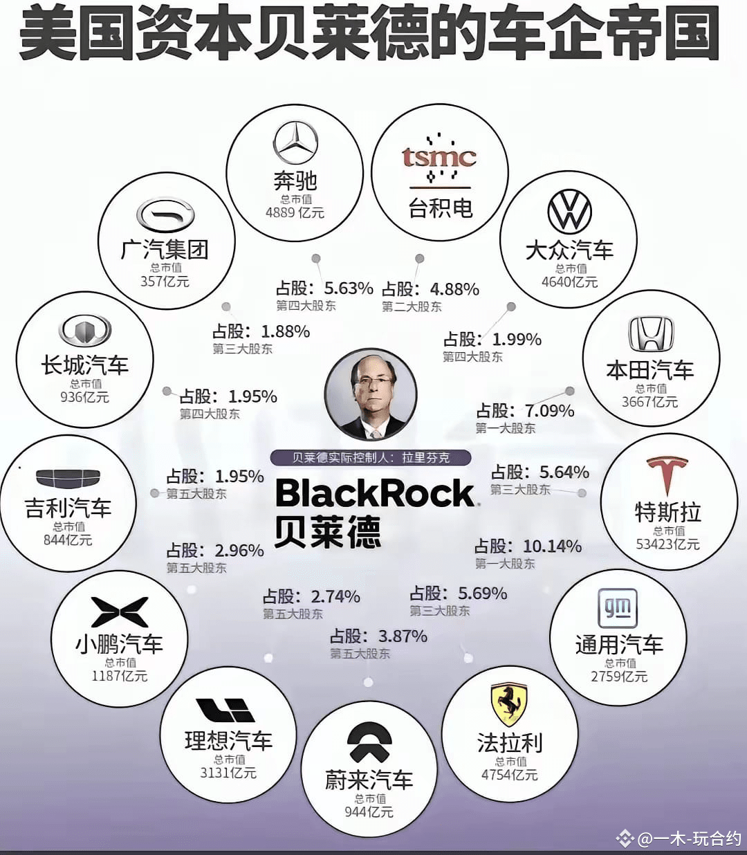 收购43个港口的幕后老板是谁？**贝莱德（BlackRock）简介** ​​​**成立与总部** 贝莱德成立于198 | 一木-玩合约发布于币安广场