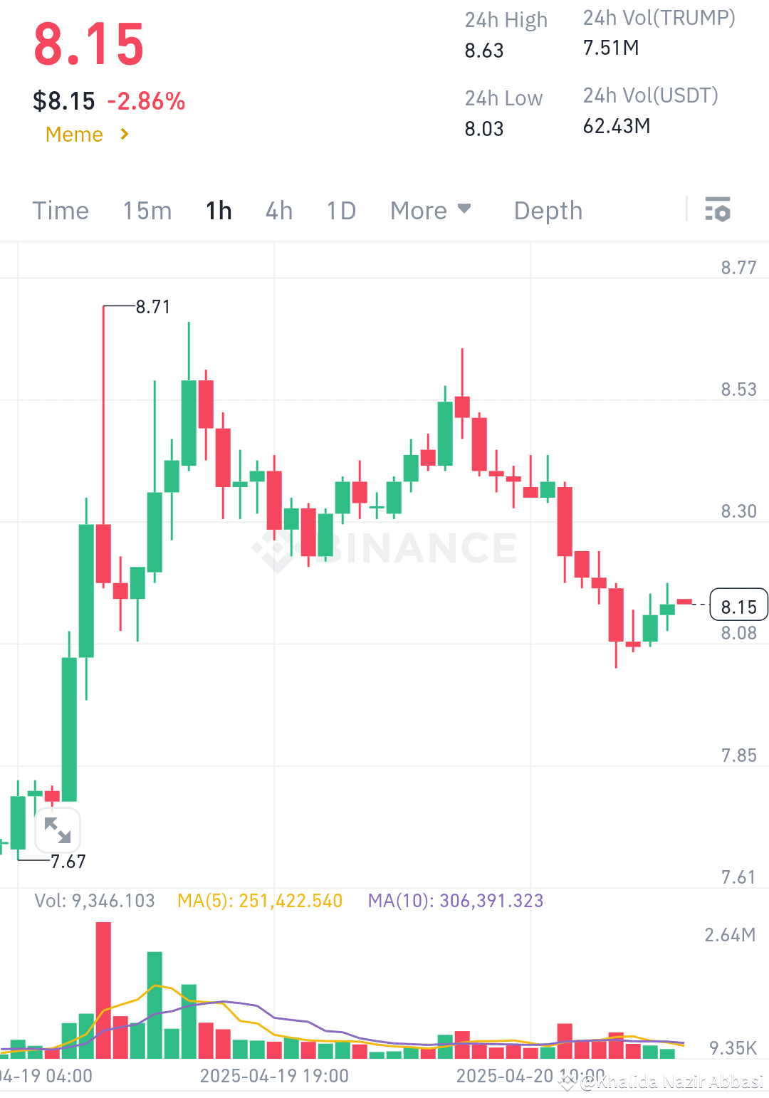 Latest #priceprojections News, Opinions and Feed Today | Binance Square