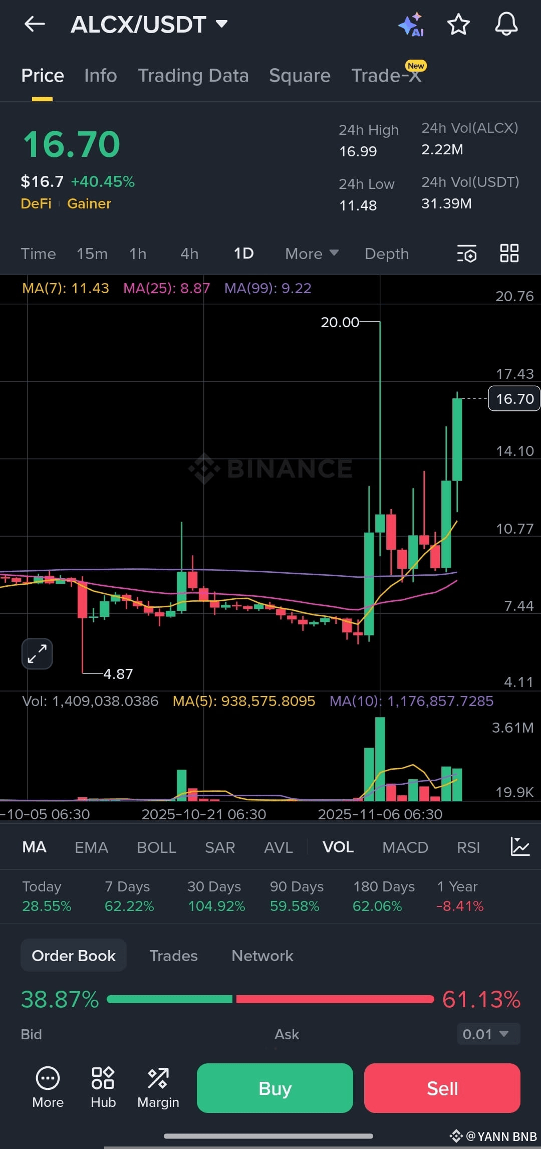 Latest #alchemix News, Opinions and Feed Today | Binance Square
