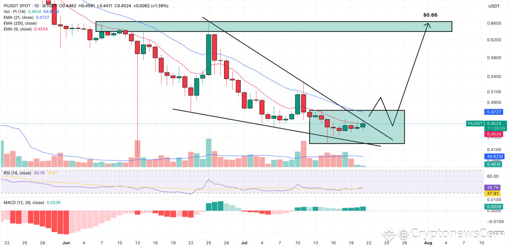 pi coin price prediction