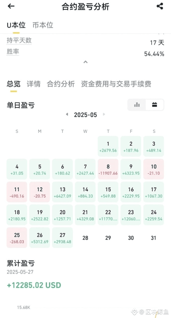 如果你选择你手头炒币的资金不到10万，我这儿有个超简单的炒币法子，堪称笨办法，但能让你稳稳当当，在币圈保持“常胜将军”的| 区块鲸鱼