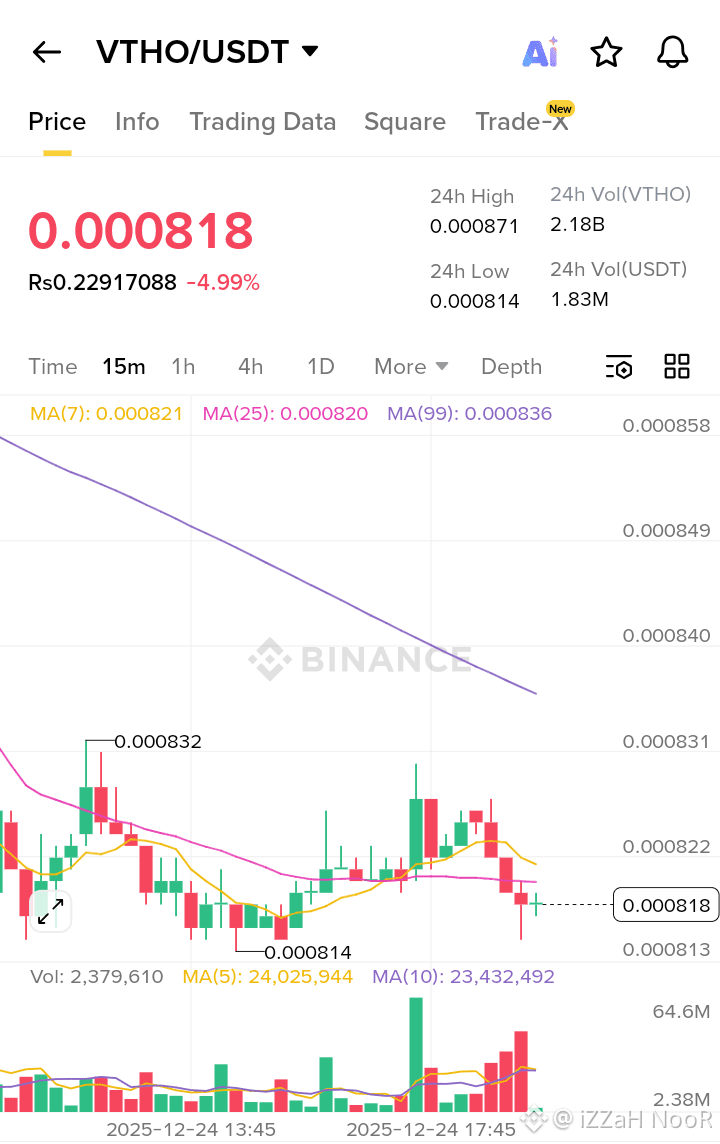 Latest #vtho News, Opinions and Feed Today | Binance Square
