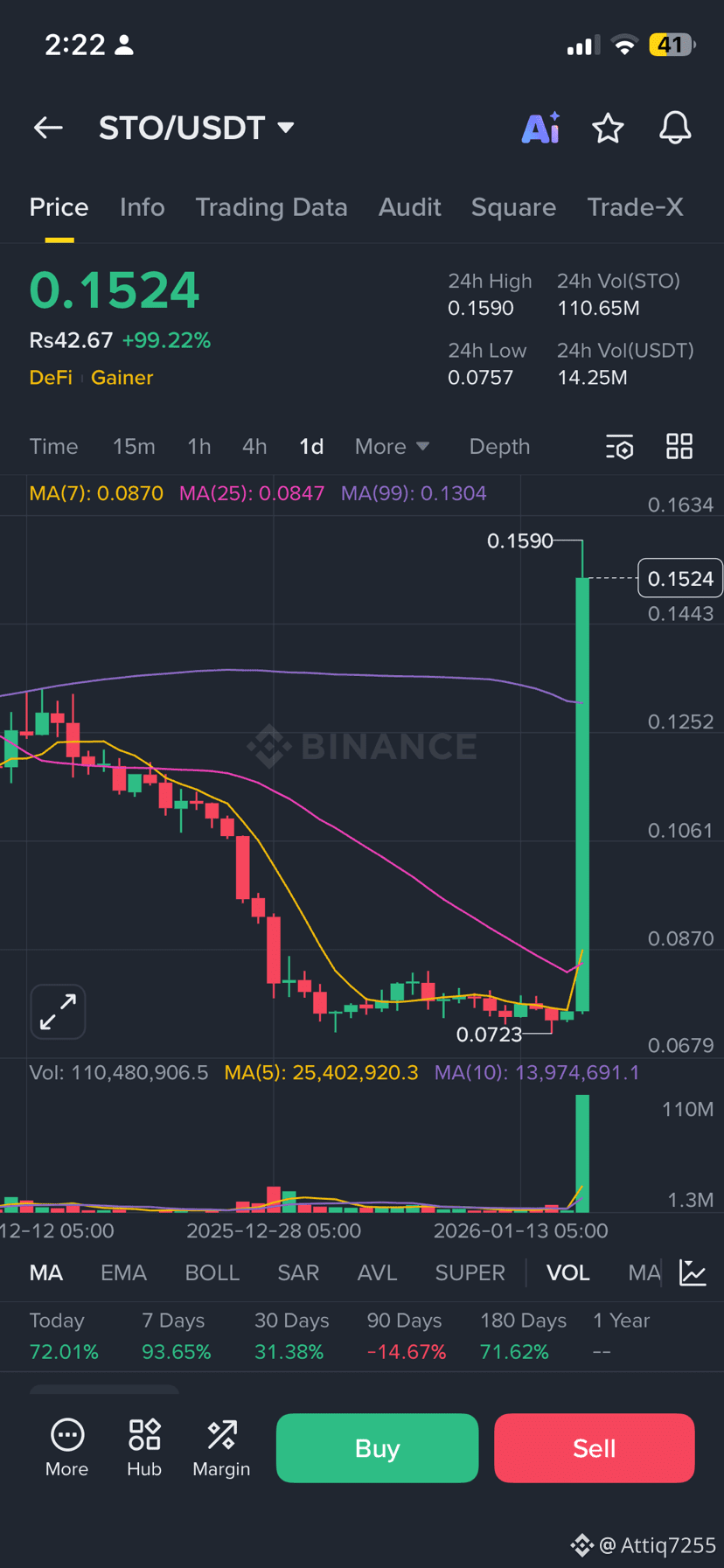 SHIB and PEPE Look Out—This Tiny Meme Coin Could Deliver a 90x Shockwave |  Attiq7255 on Binance Square