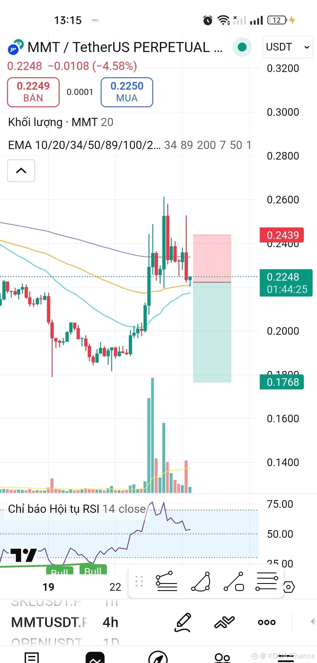 Latest #mmt News, Opinions and Feed Today | Binance Square