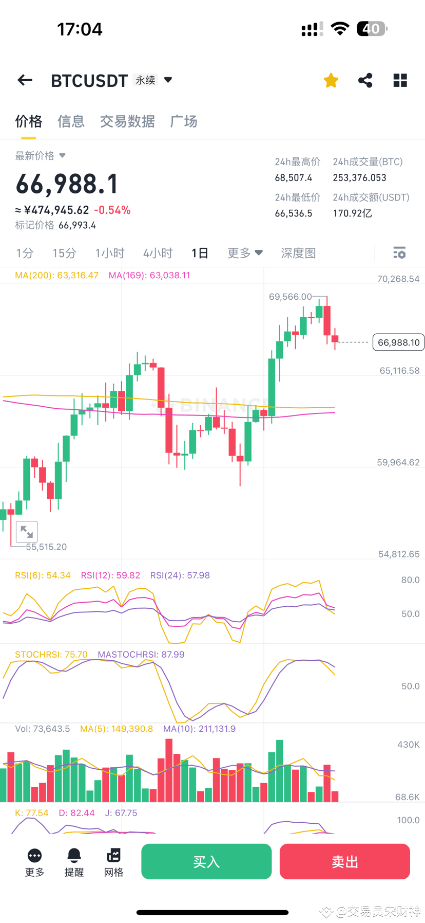 在数字货币的世界里，比特币现在的情况像是在高峰时期突然开始下跌，这通常意味着大玩家正在逐步退出。现在绝对不是抄底的好时机|