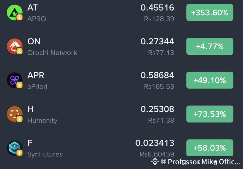 These Alpha coins are currently dominating the market each | Professor ...