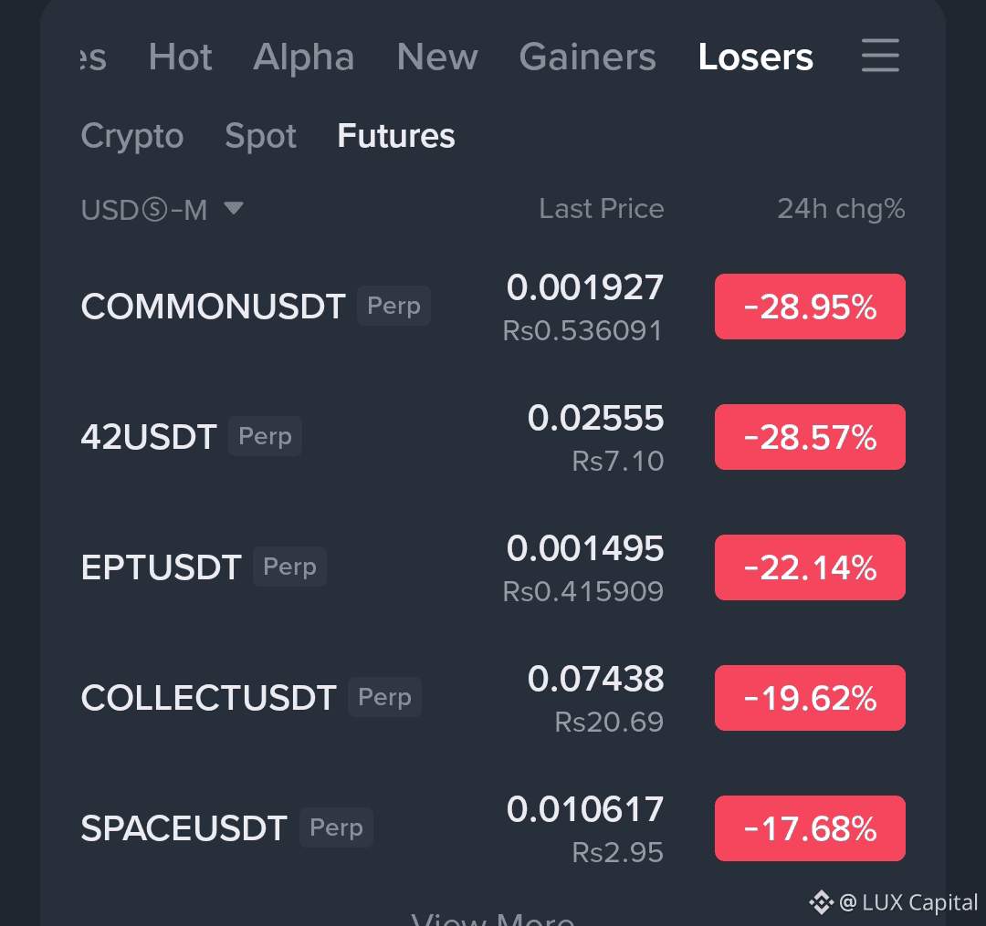 🚨 LIQUIDATION TSUNAMI HITTING SMALL CAPS! 🚨 The leverage | LUX Capital on  Binance Square