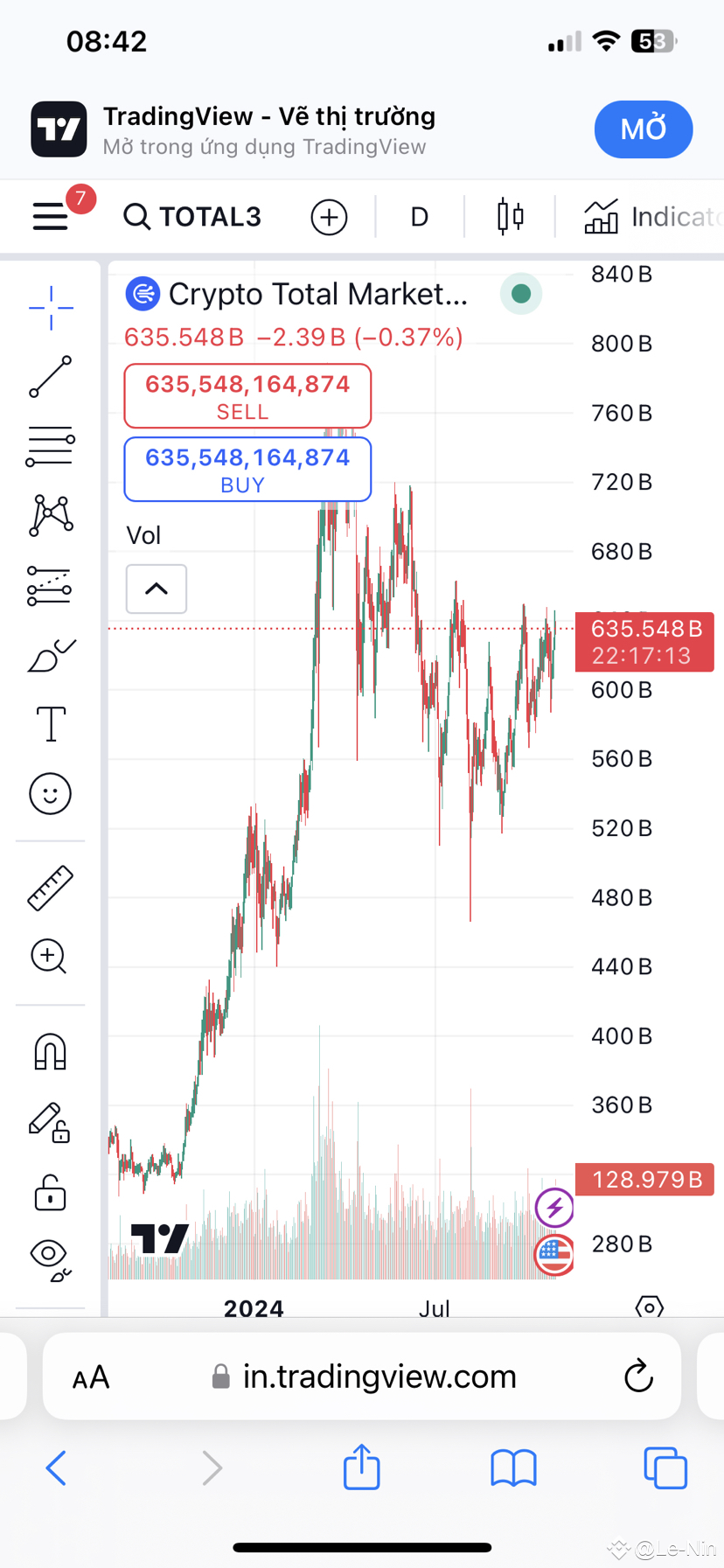 Сроки этой волны полностью зависят от Total 3, Usdt.d и $ETH | Lucifer-BB  на Binance Square