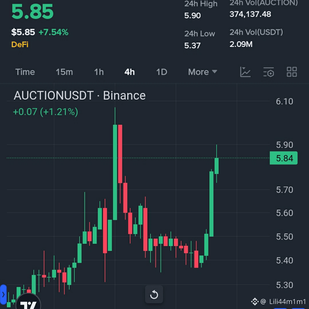 Auction crypto price prediction (87) foto