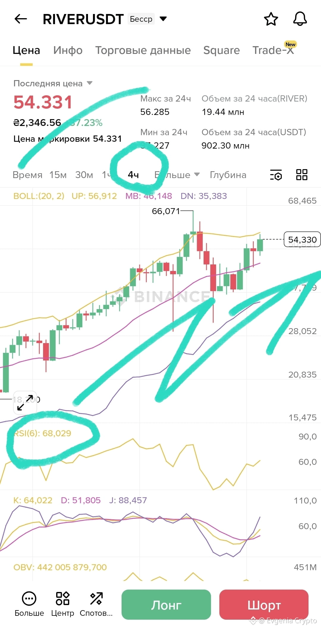 MEAT GRINDER FOR $600 MILLION! 💥 While you search for the | Evgenia Crypto  on Binance Square