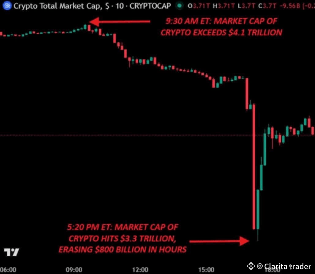Plus vous en apprenez sur la liquidation des cryptomonnaies | Clarita  trader sur Binance Square