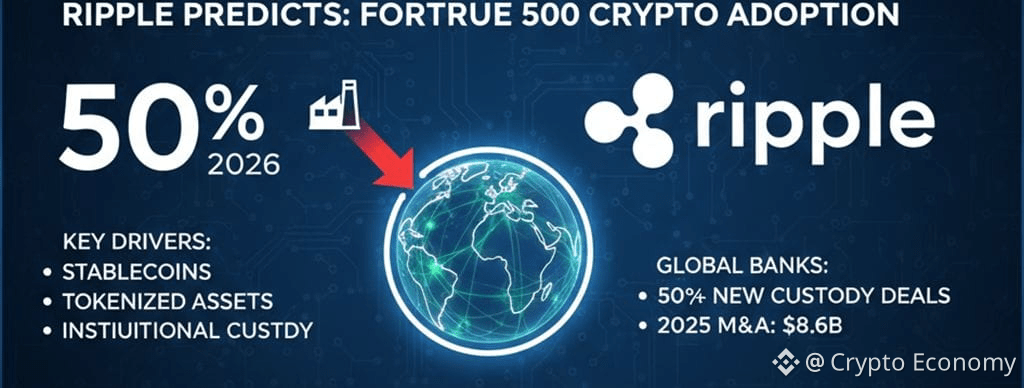 Cryptocurrency adoption in Fortune 500 companies