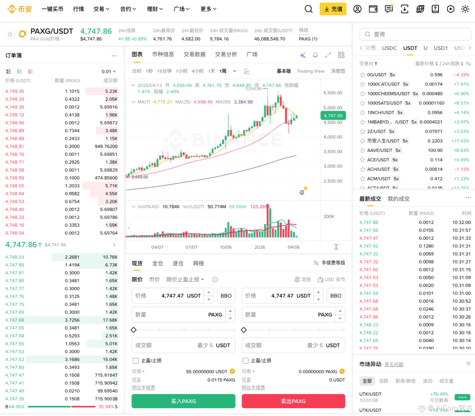 只懂买黄金？够了！这才是真正的顶级投资逻辑_aicoin_图5