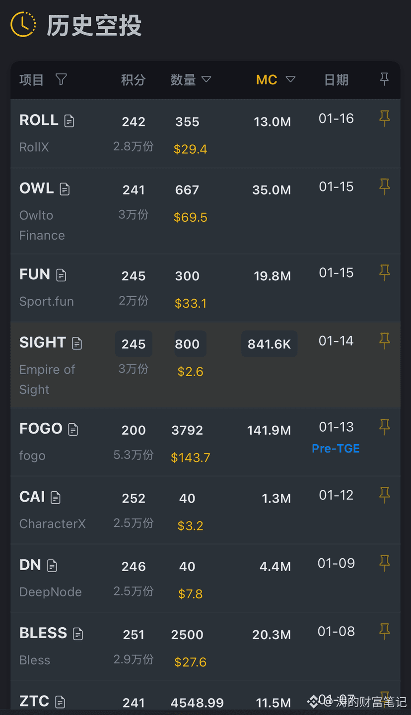 Alpha Airdrop Calendar 📅 Happy weekend, brothers! Current | 涛的财富笔记 on  Binance Square