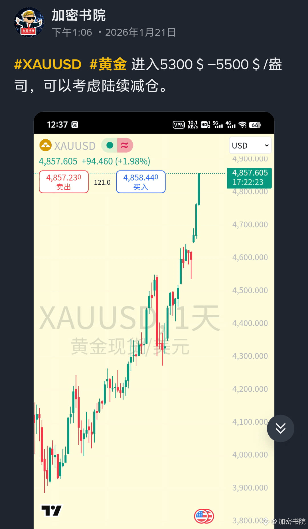 今日最新#xauusd 新聞、看法與提要| 幣安廣場