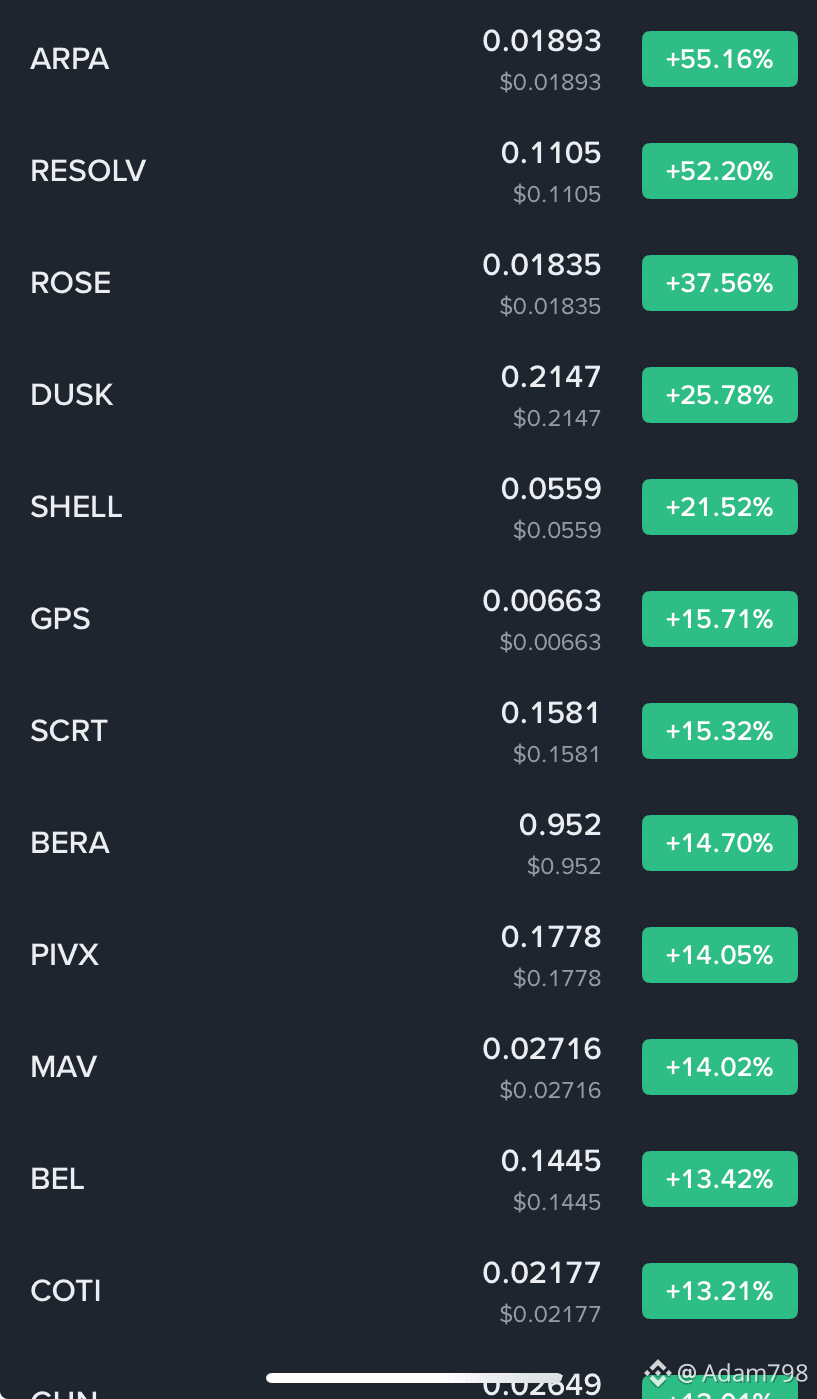 Latest #ranking News, Opinions and Feed Today | Binance Square