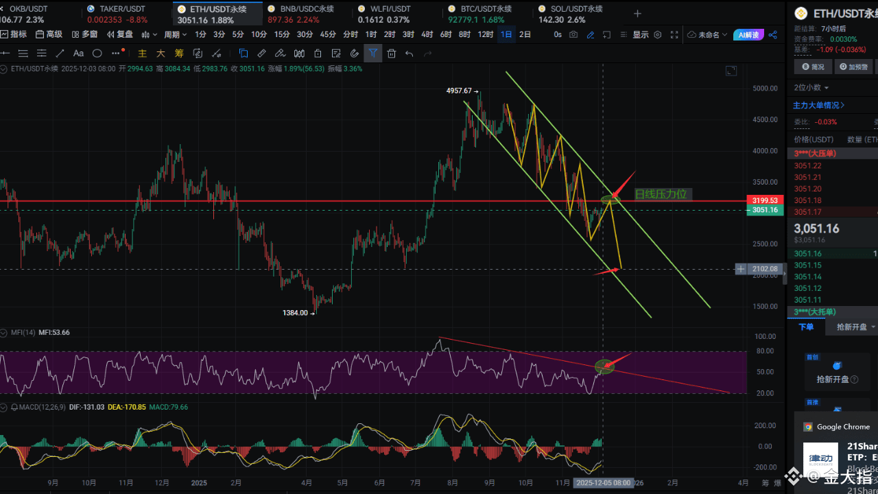 Latest #社区跟单News, Opinions and Feed Today | Binance Square