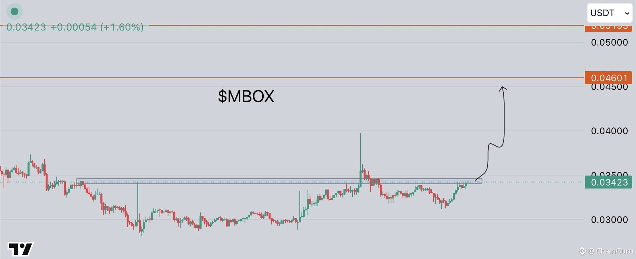 Últimas notícias, opiniões e publicações de hoje de #mbox | Binance Square